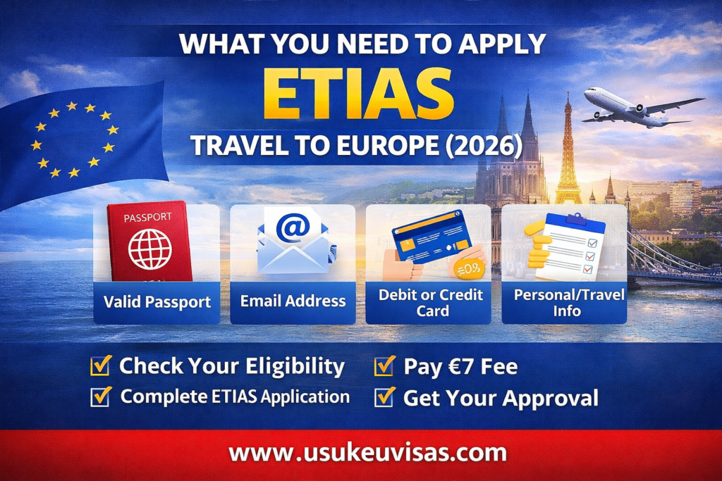 What you need to apply – ETIAS – Travel to Europe