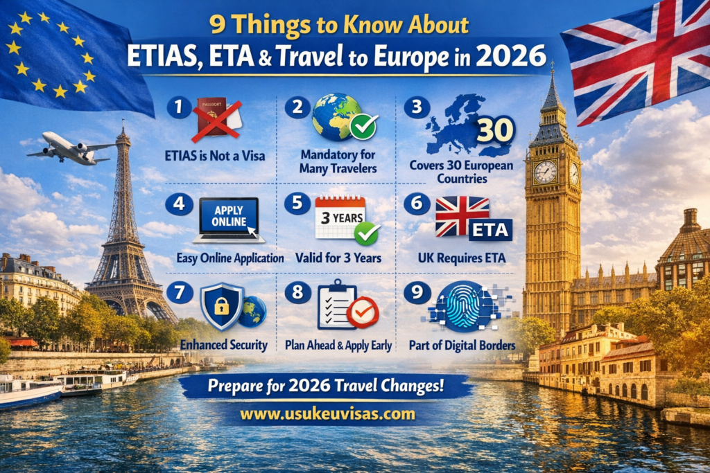 9 Things to Know about ETIAS, ETA and Travel to Europe in 2026