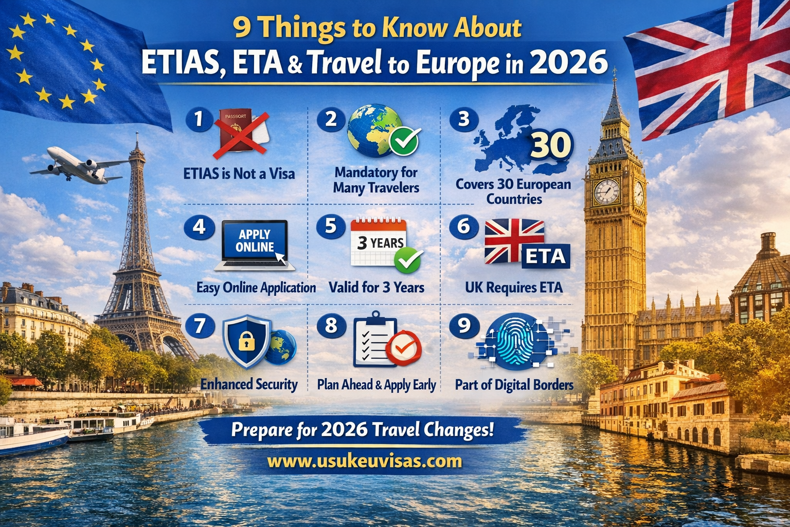 9 Things to Know about ETIAS, ETA and Travel to Europe in 2026
