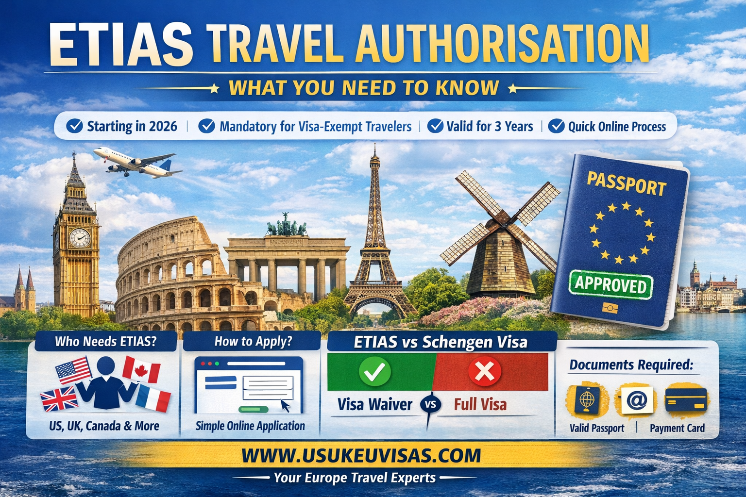 ETIAS Travel Authorisation - What You Need To Know
