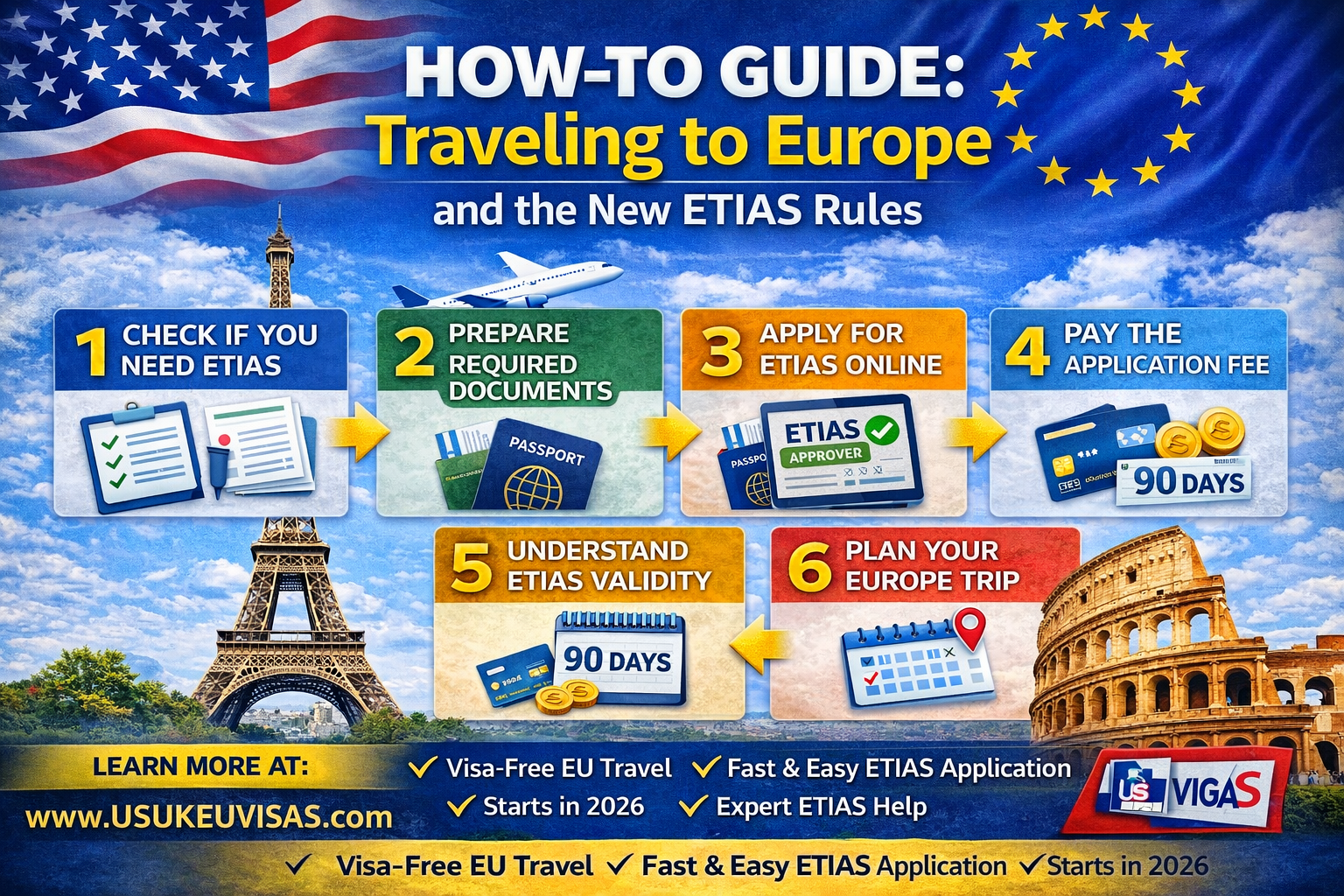 How-To Guide: Traveling to Europe and the new ETIAS rules