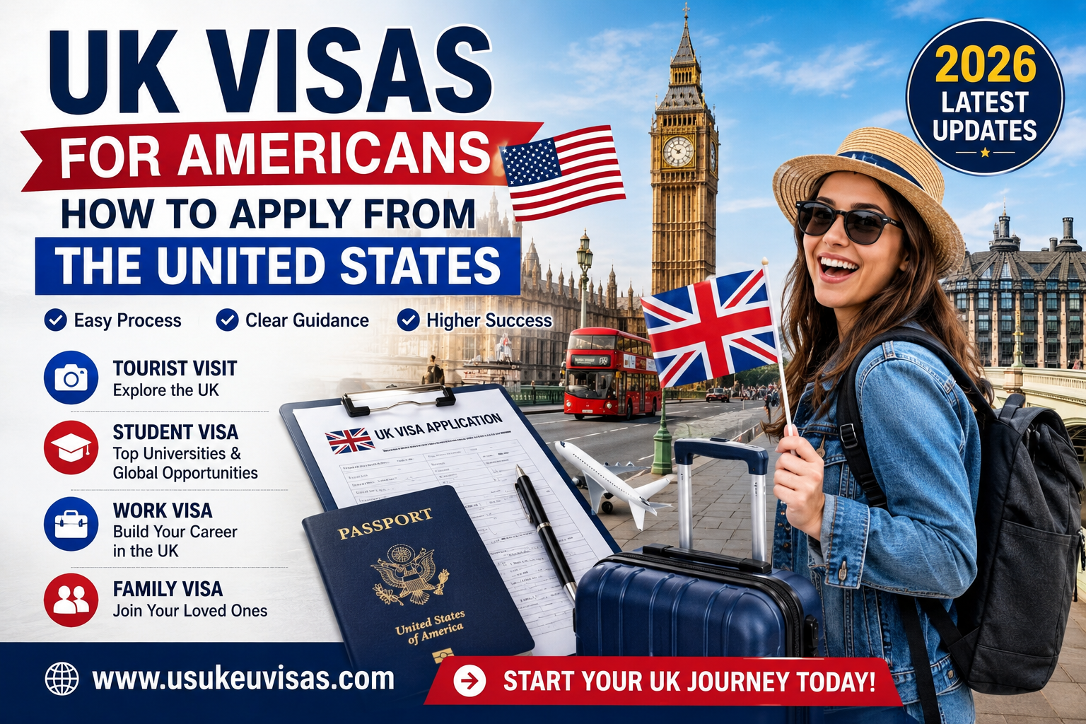 UK Visas for Americans - How to Apply from the United States