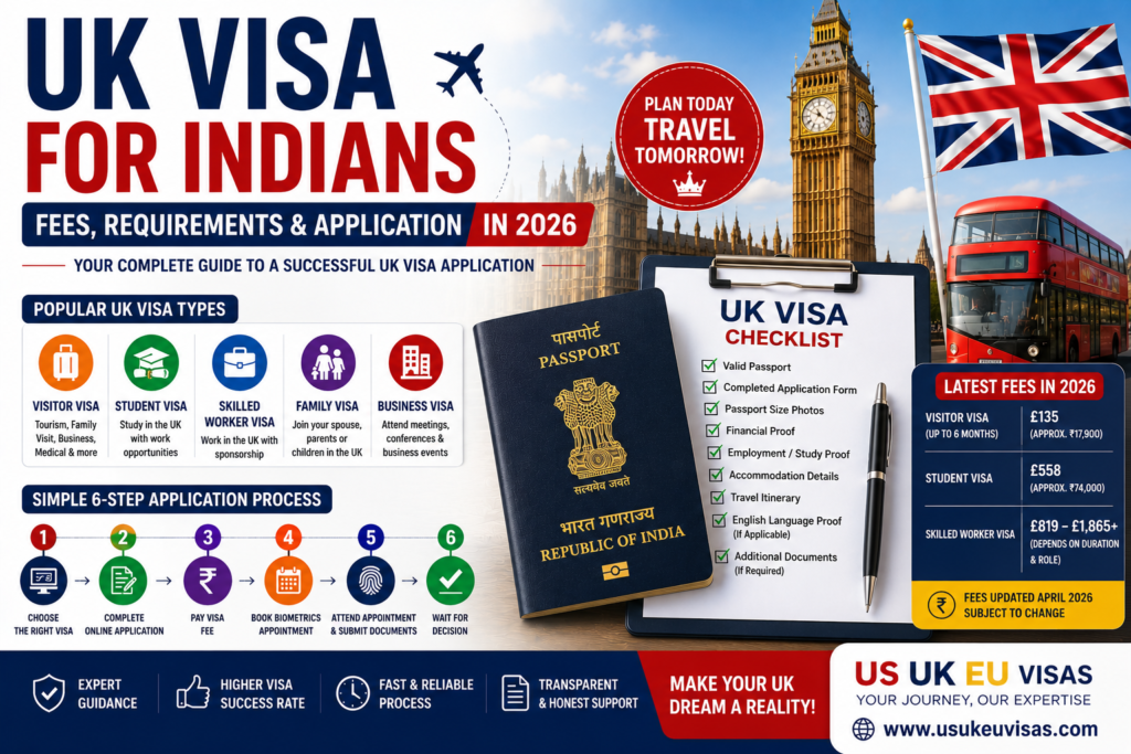 UK Visa for Indians – Fees, Requirements & Application in 2026