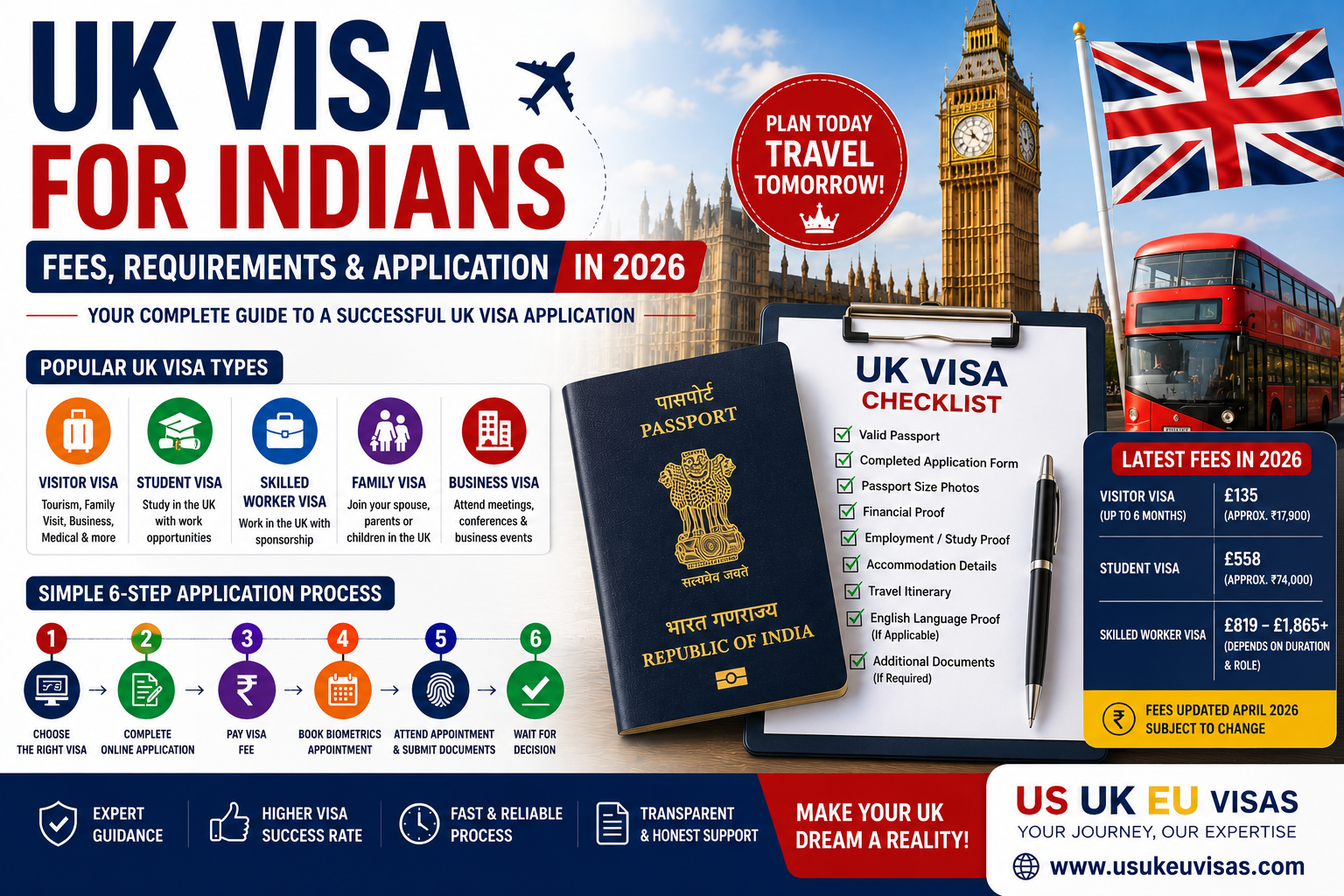 UK Visa for Indians - Fees, Requirements & Application in 2026
