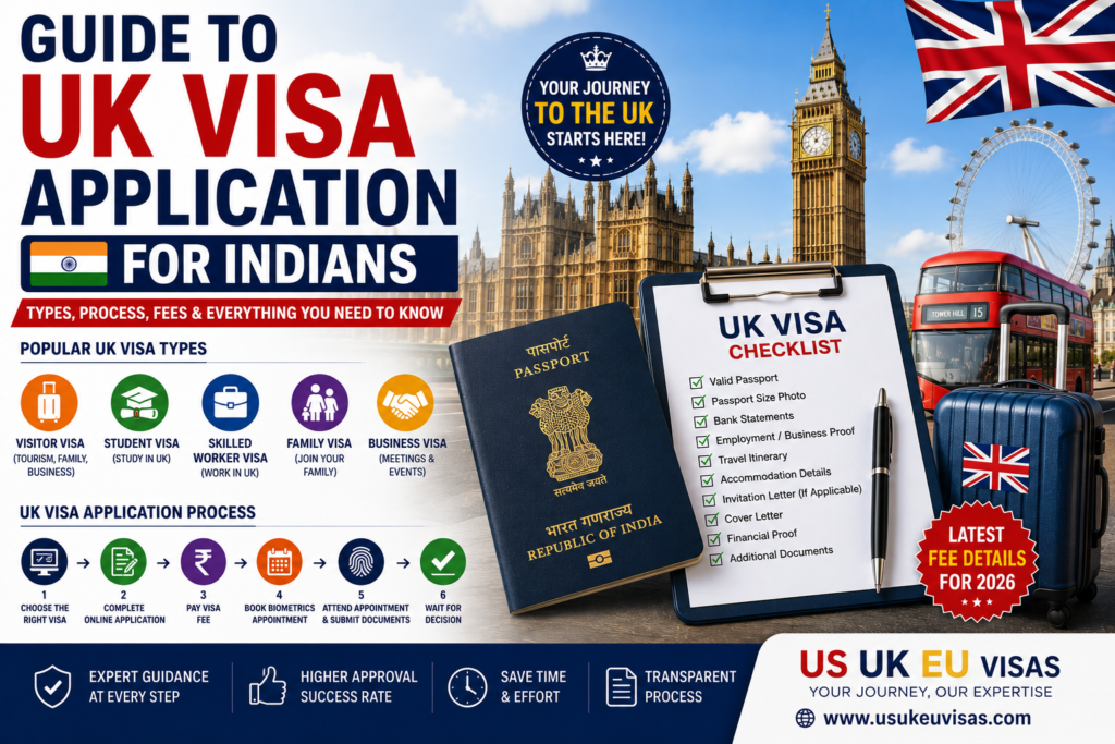 Guide to UK Visa Application for Indians: Types, Process, Fees