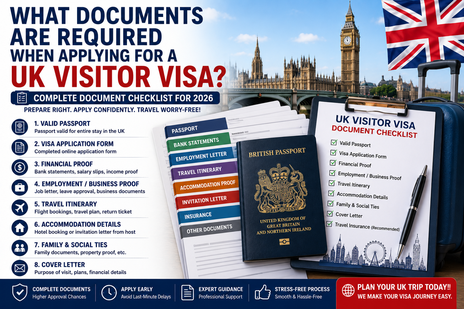 What Documents are Required When Applying for a UK Visitor Visa?