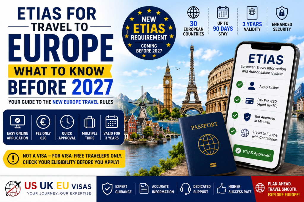 ETIAS for Travel to Europe: What to Know Before 2027