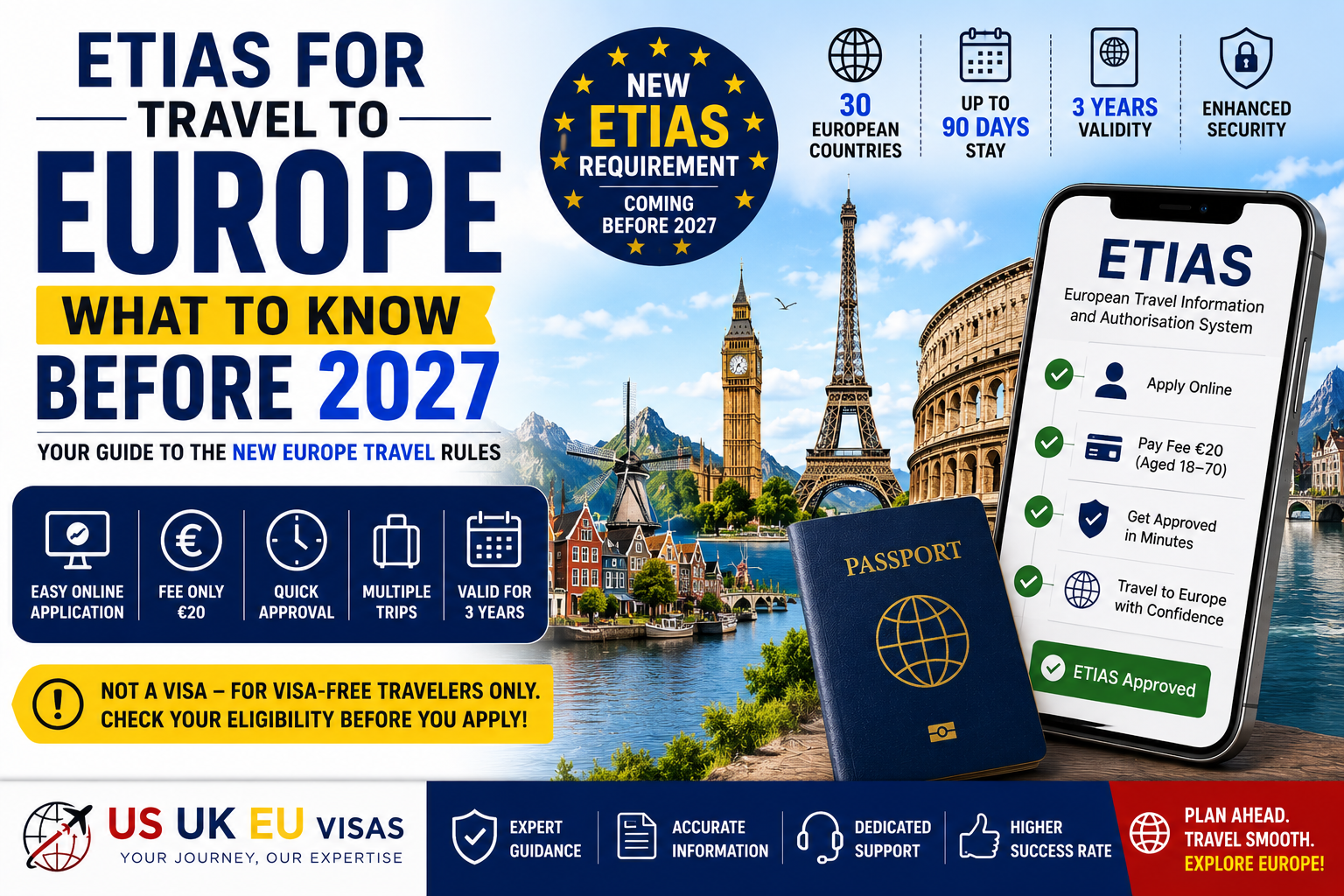 2. ETIAS for Travel to Europe: What to Know Before 2027