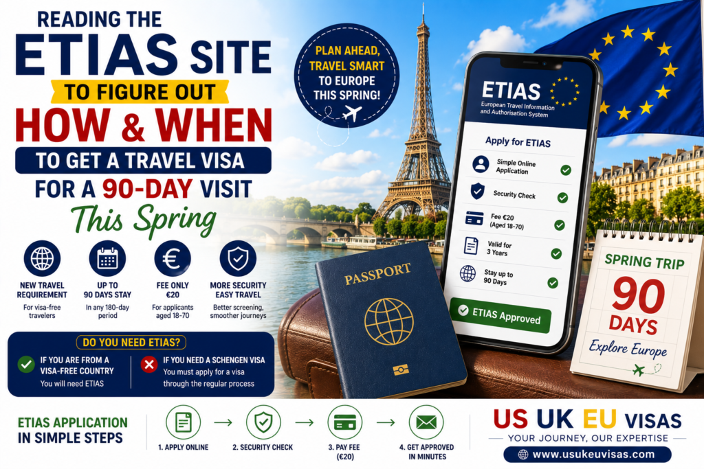 Reading the ETIAS site to figure out how & when to get a Travel Visa for a 90 day visit this spring
