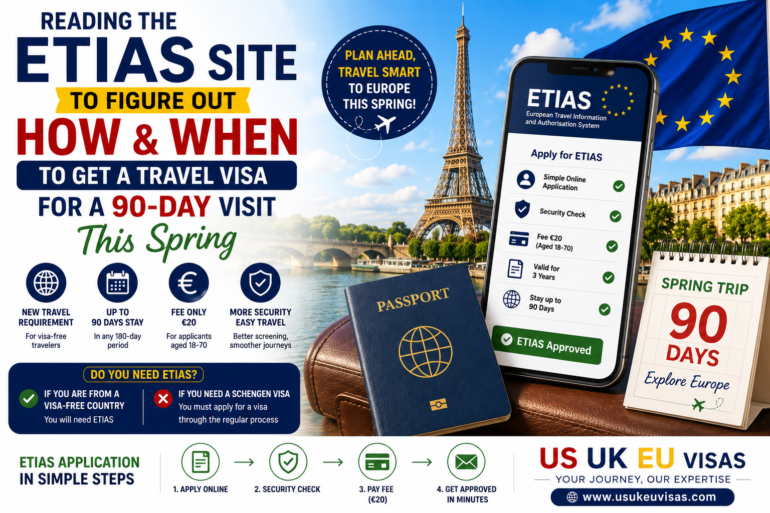 3. Reading the ETIAS site to figure out how & when to get a Travel Visa for a 90 day visit this spring
