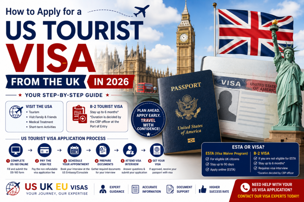 How to Apply for a US Tourist Visa from the UK in 2026