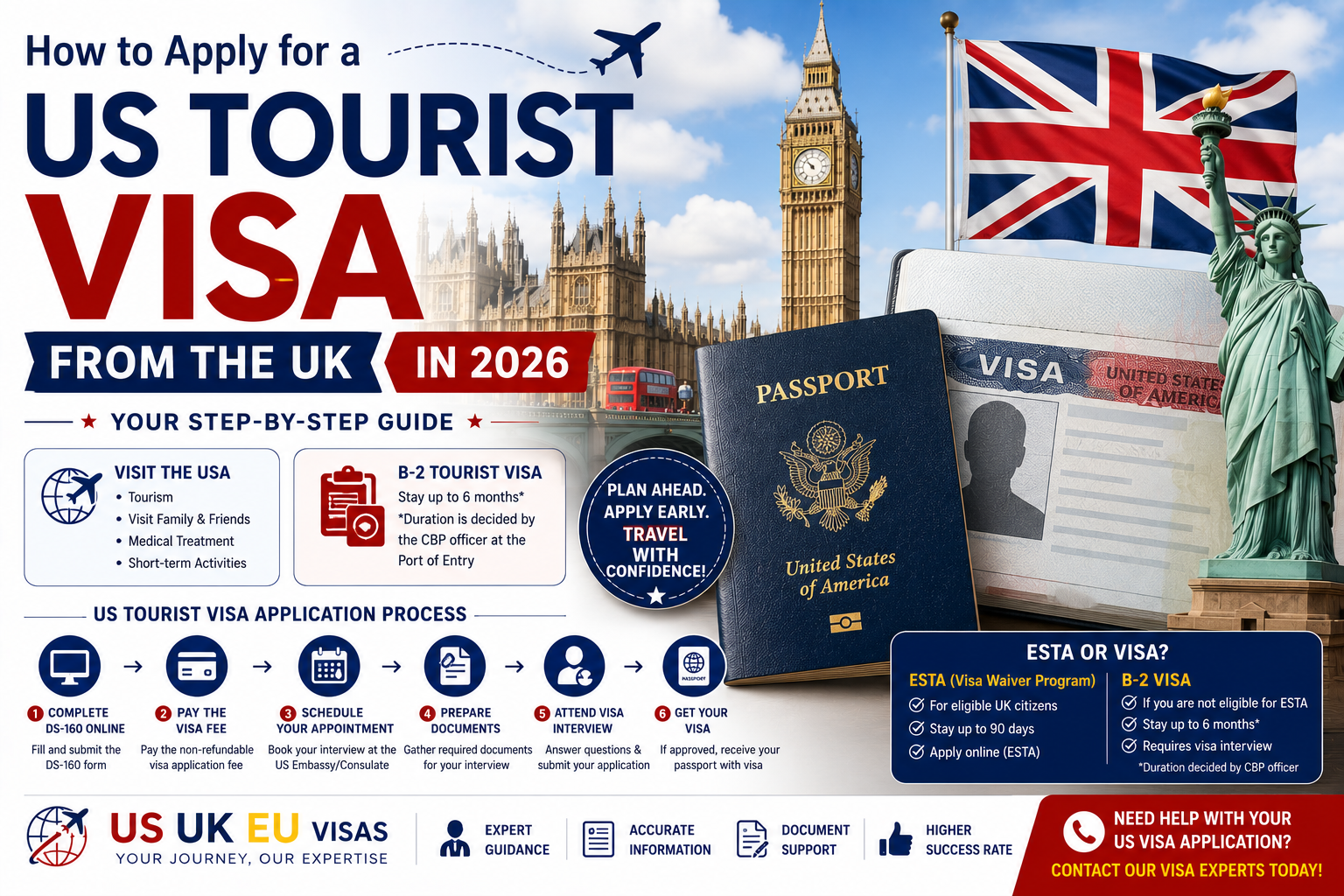How to Apply for a US Tourist Visa from the UK in 2026