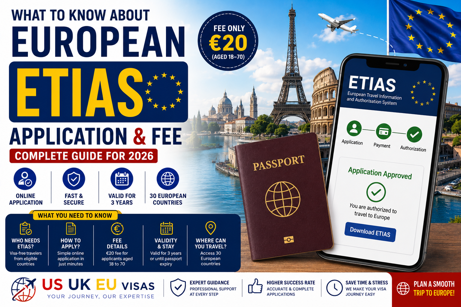 What to Know About European ETIAS Application and Fee