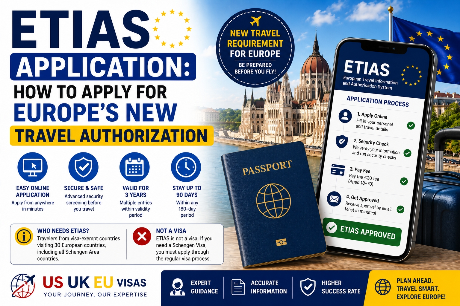 ETIAS Application: How to Apply for Europe’s New Travel Authorization
