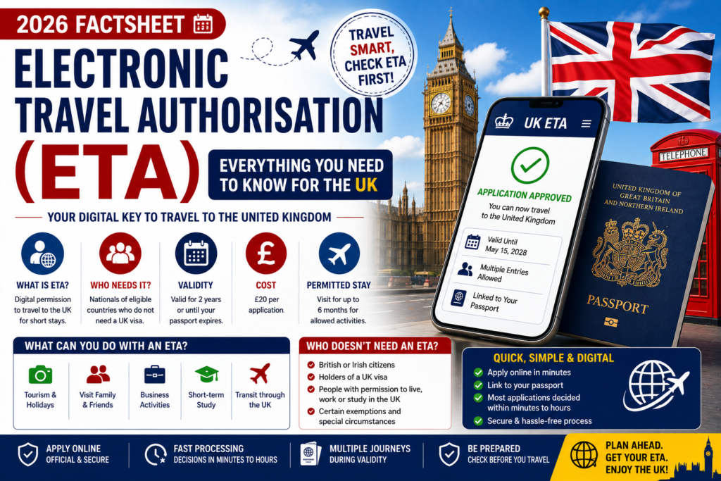 Electronic Travel Authorisation (ETA) factsheet – 2026