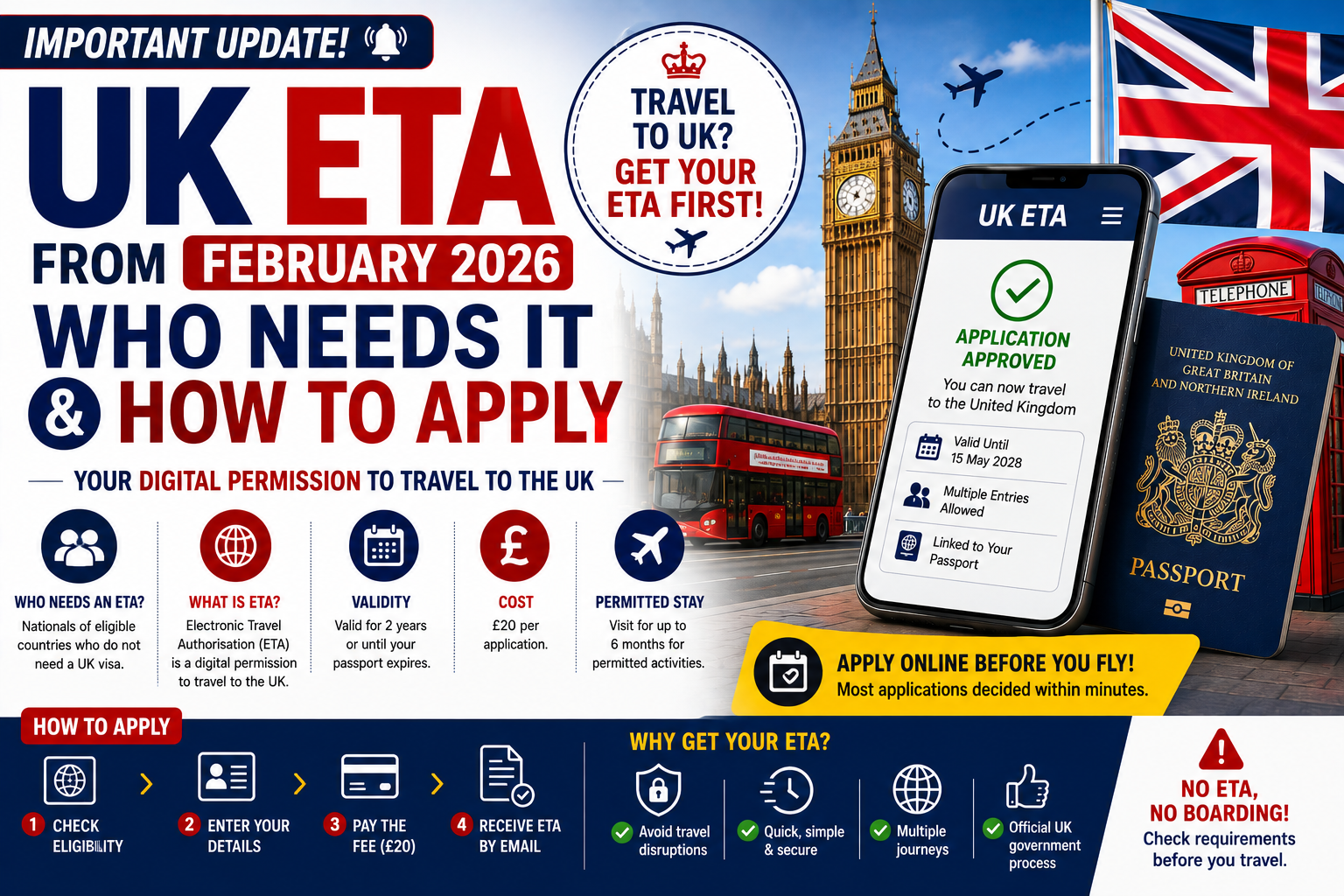 Who needs an ETA to travel to UK from February 2026 and how to apply