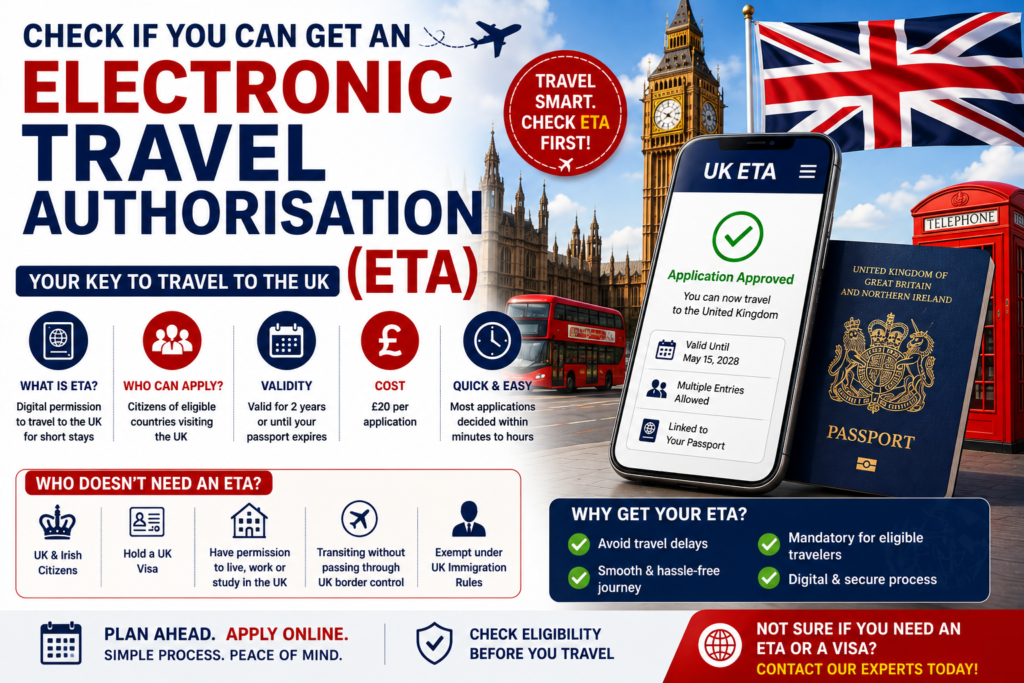 Check if you can get an electronic travel authorisation (ETA)