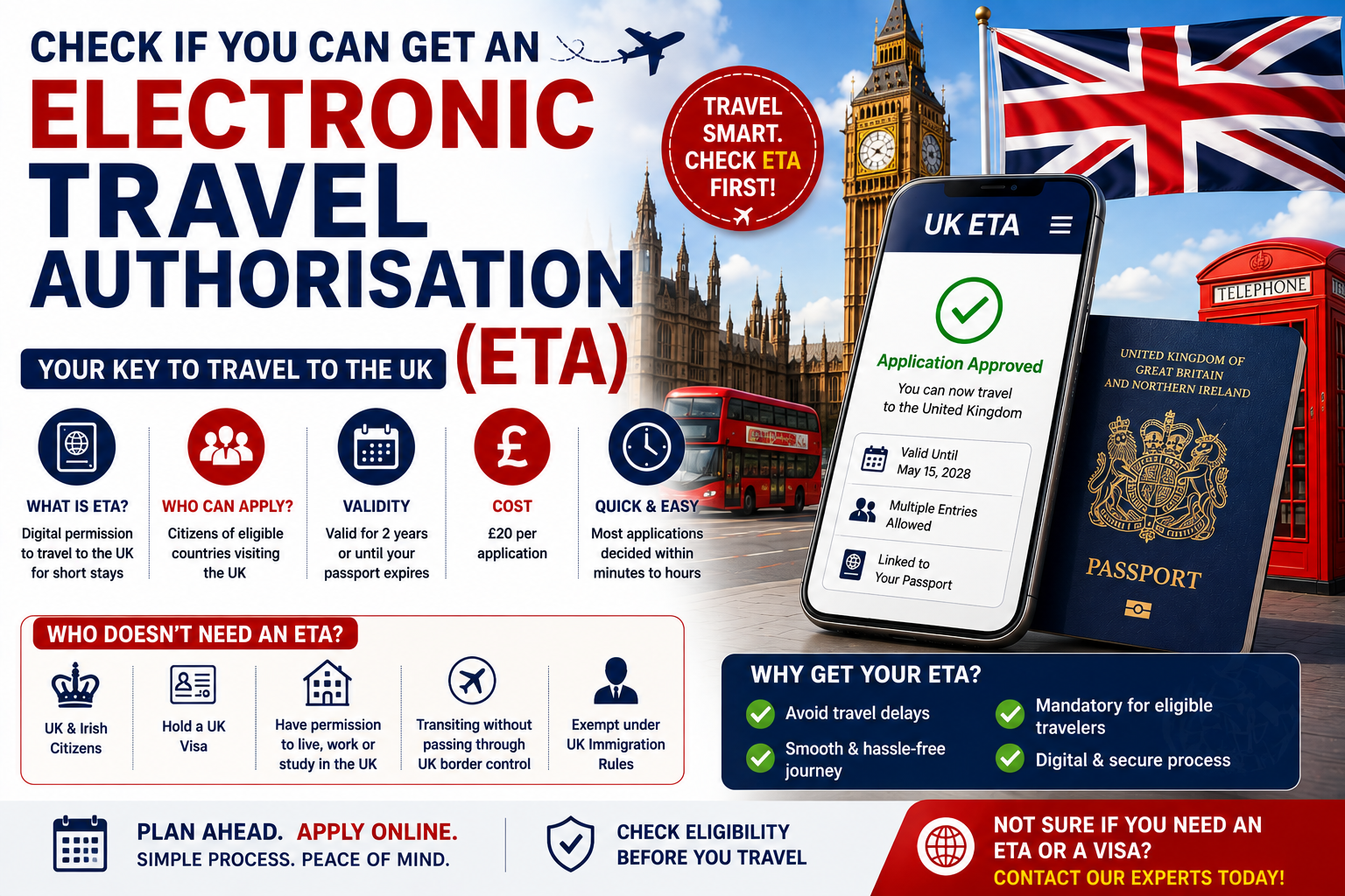 Check if you can get an electronic travel authorisation (ETA)