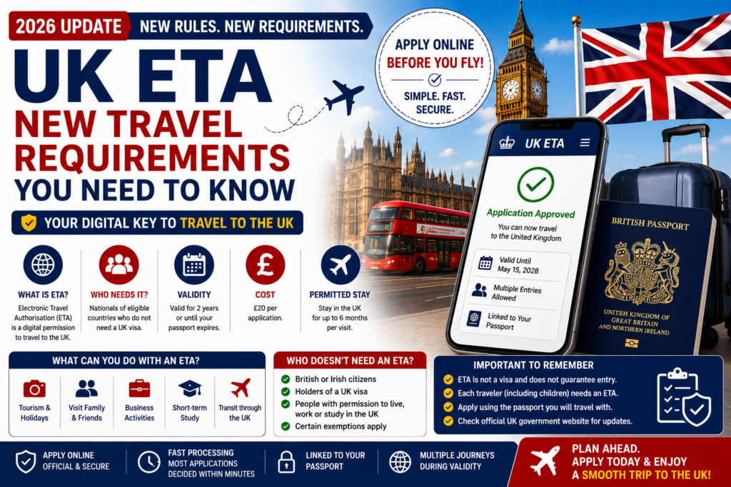 UK ETA – New Travel Requirements You Need to Know